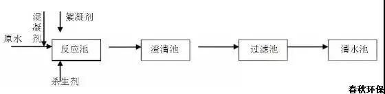 工业循环水处理技术