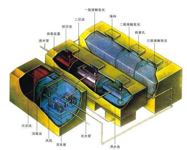 医疗污水处理需要遵循的原则